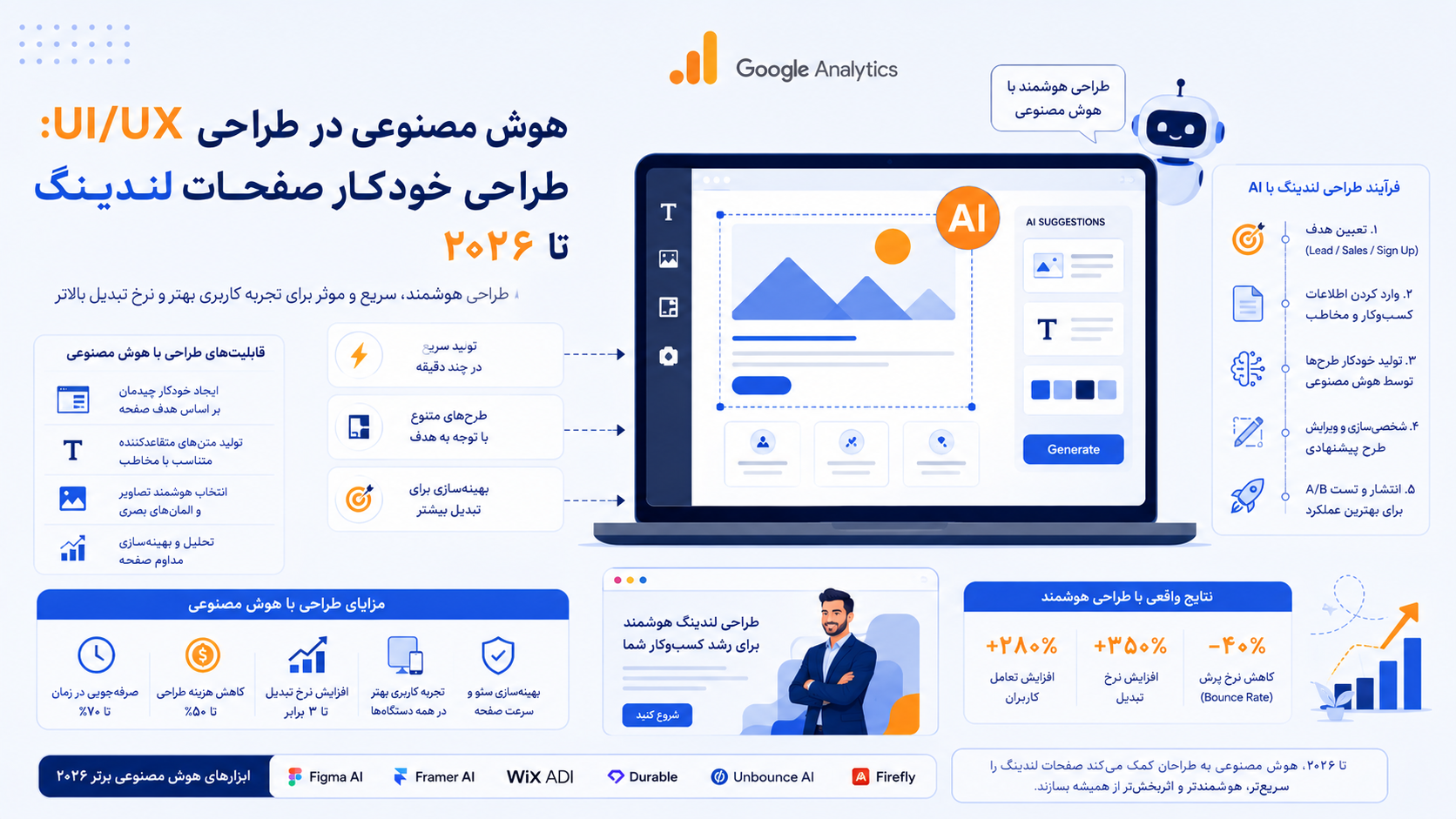 هوش مصنوعی در طراحی UI/UX: طراحی خودکار صفحات لندینگ تا ۲۰۲۶
