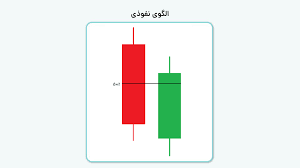 الگوی نفوذی