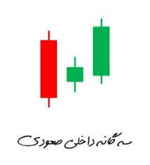الگوی سه داخل به بالا (Three Inside Up)