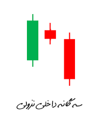 الگوی سه داخل به پایین (Three Inside Down)