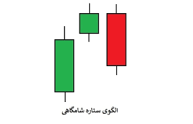 الگوی ستاره شامگاهی
