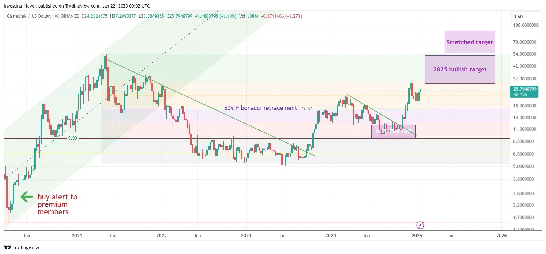 chainlink_LINK_price_prediction_2025_J