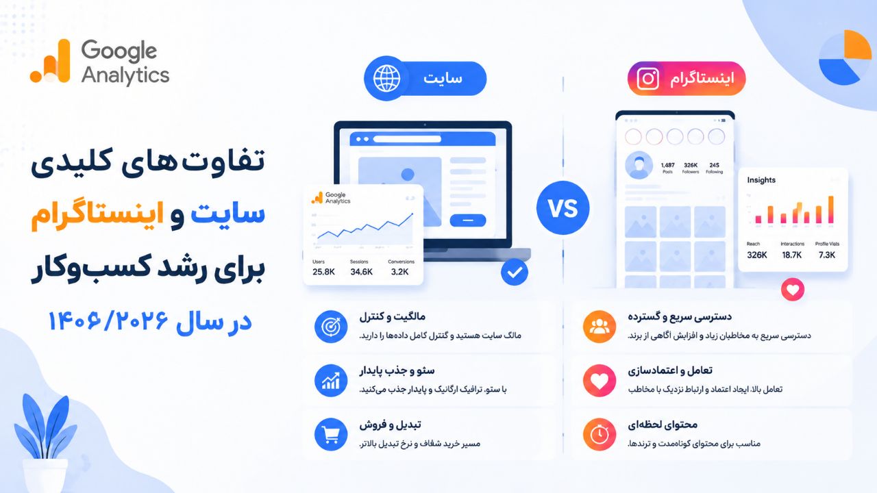 تفاوت‌های کلیدی سایت و اینستاگرام برای رشد کسب‌وکار در سال ۱۴۰۵/۲۰۲۶