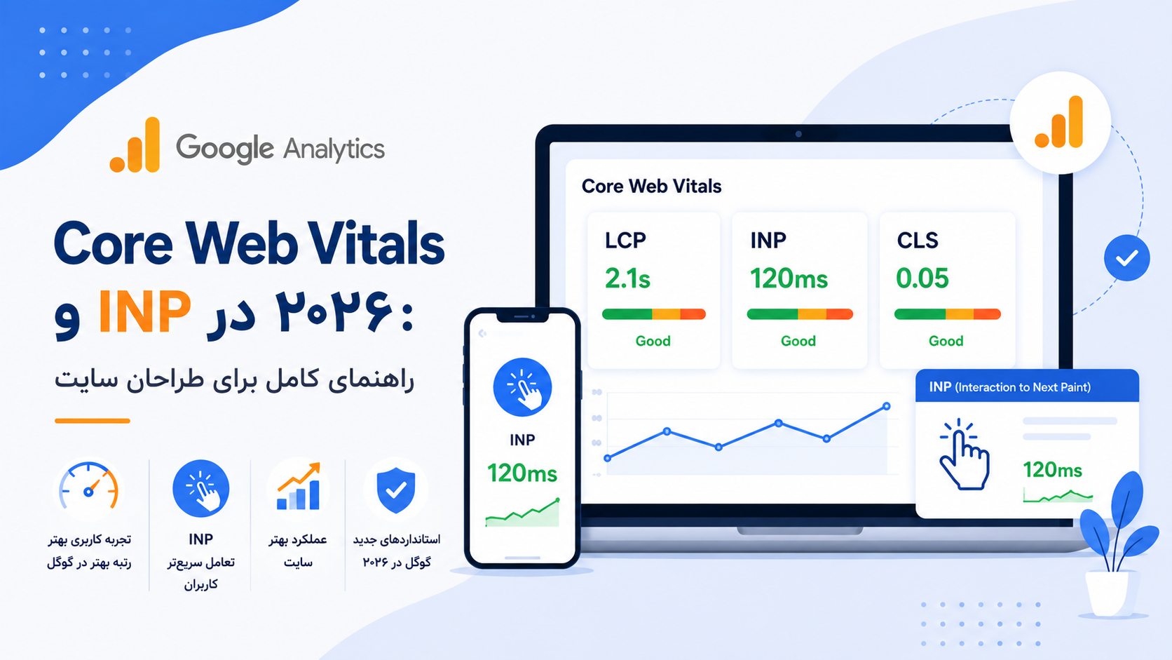 Core Web Vitals و INP در ۲۰۲۶: راهنمای کامل برای طراحان سایت