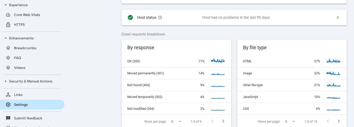 دلیل افت رتبه پس از تغییر cms در سایت