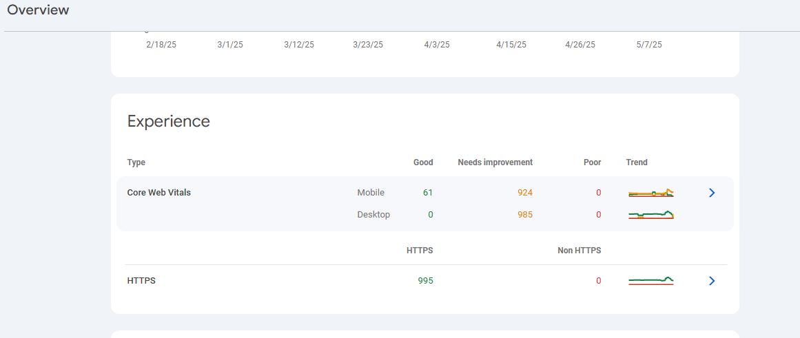 آموزش Overview در سرچ کنسول