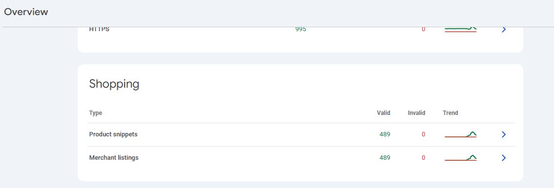 آموزش Shopping در سرچ کنسول