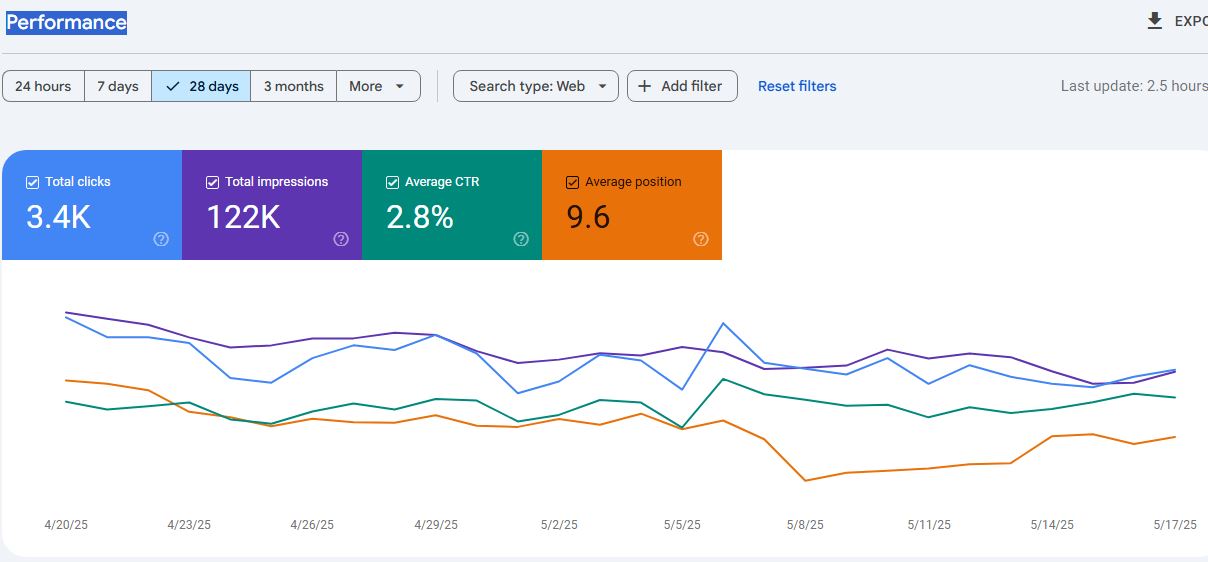 آموزش بخش Performance در سرچ کنسول