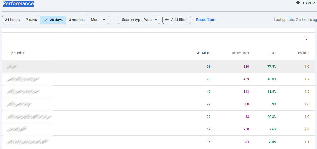 آموزش بخش های مختلف سرچ کنسول