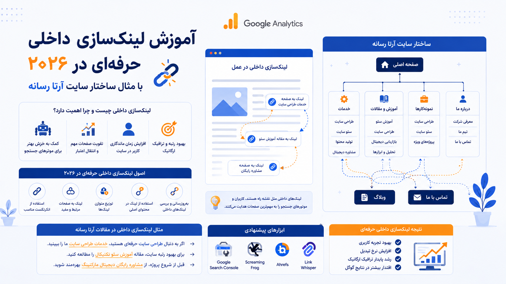 آموزش لینکسازی داخلی حرفهای در ۲۰۲۶ با مثال ساختار سایت آرتا رسانه
