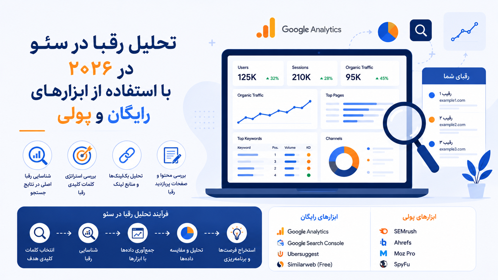 تحلیل رقبا در سئو در ۲۰۲۶ با استفاده از ابزارهای رایگان و پولی