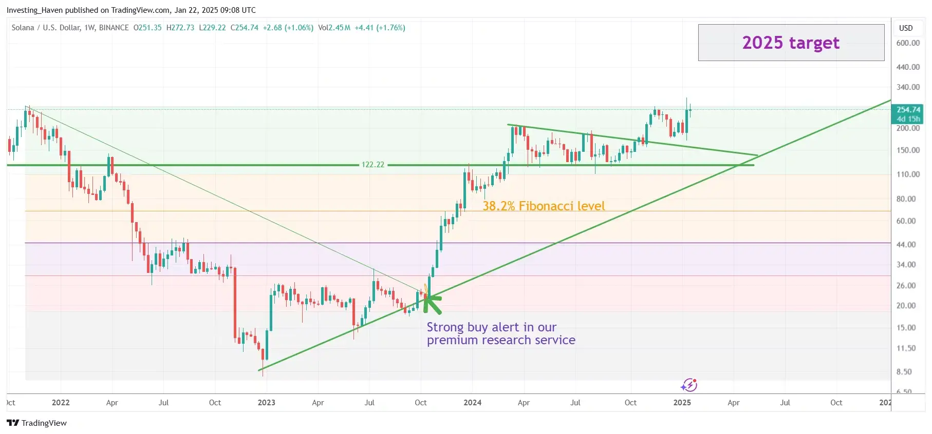 solana_SOL_price_prediction_2025_J-2.png-1