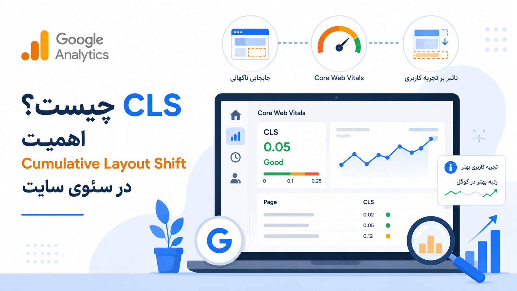 CLS چیست؟ اهمیت Cumulative Layout Shift در سئوی سایت