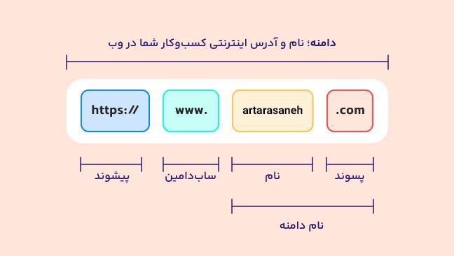 اجزای دامنه